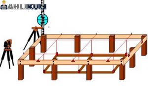 4 Cara Menghitung Biaya Pemasangan Bouwplank 2021 | Ahlikuli